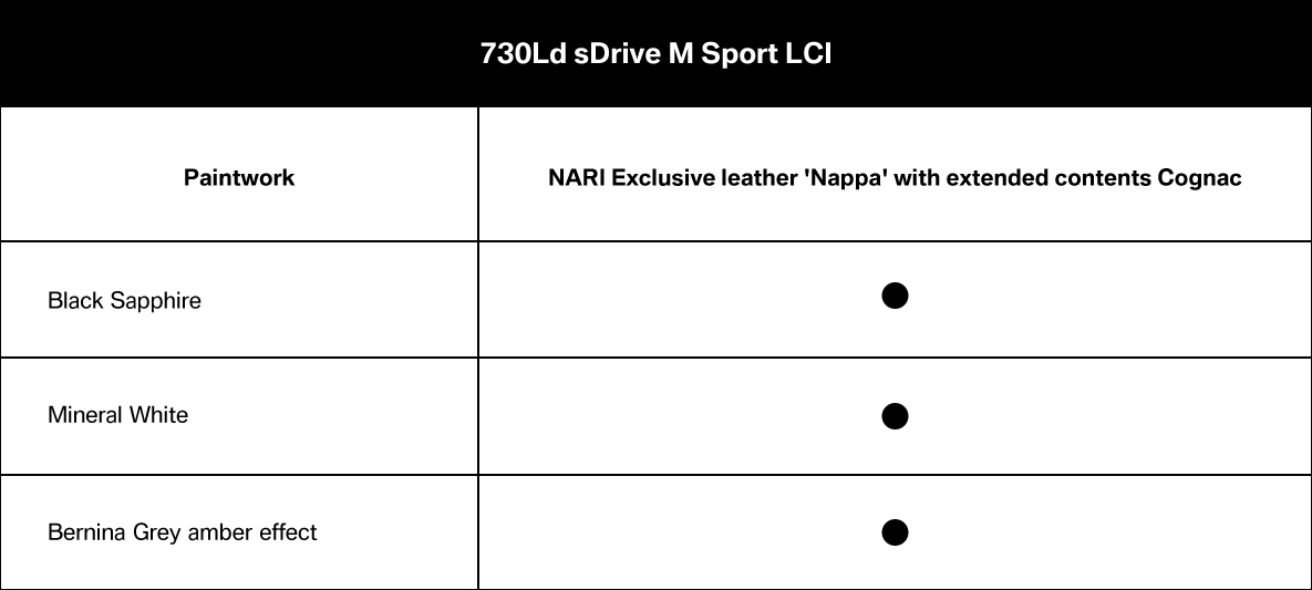 730Ld sDrive M Sport LCI 730Ld sDrive M Sport LCI